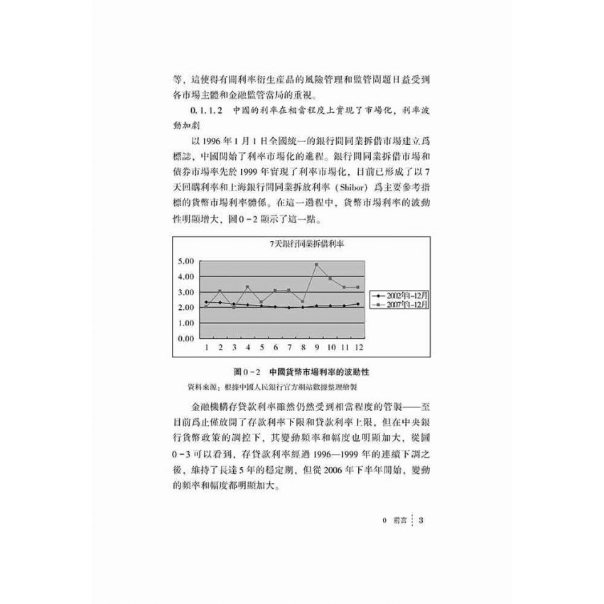 利率衍生產品發展-條件分析與機制設計