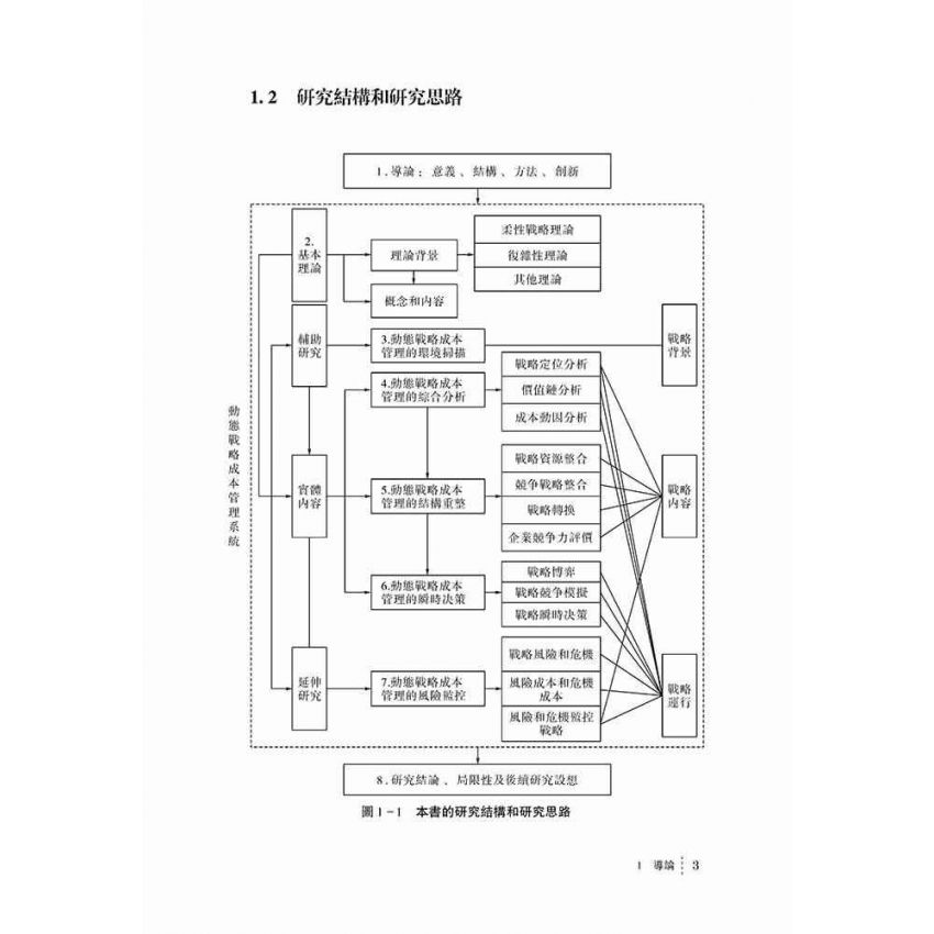 基於競爭決策的動態戰略成本管理系統