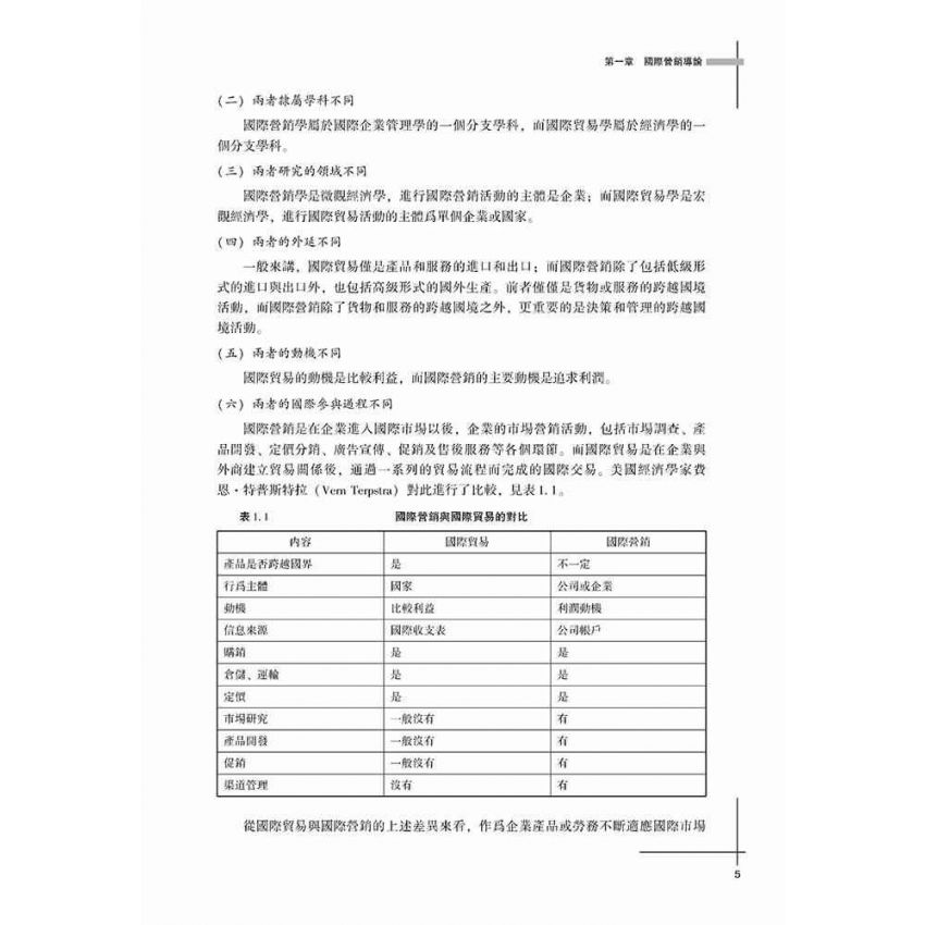 國際市場行銷學