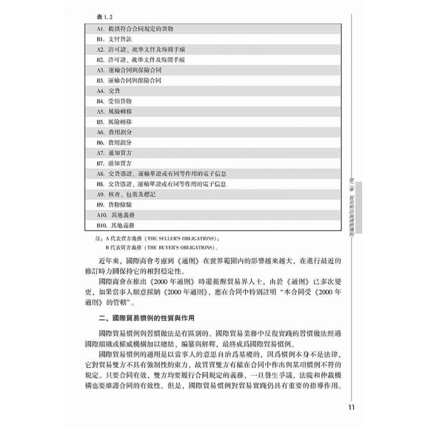 國際貿易業務