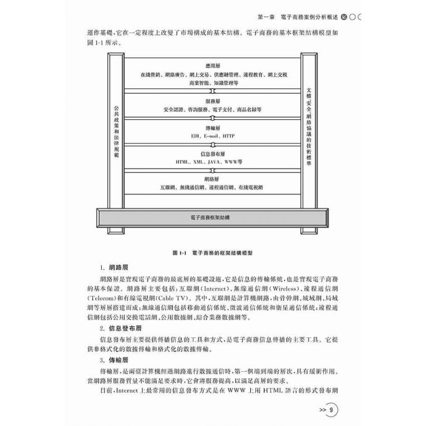 電子商務案例分析