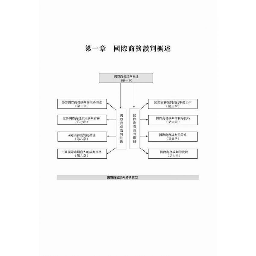 國際商務談判