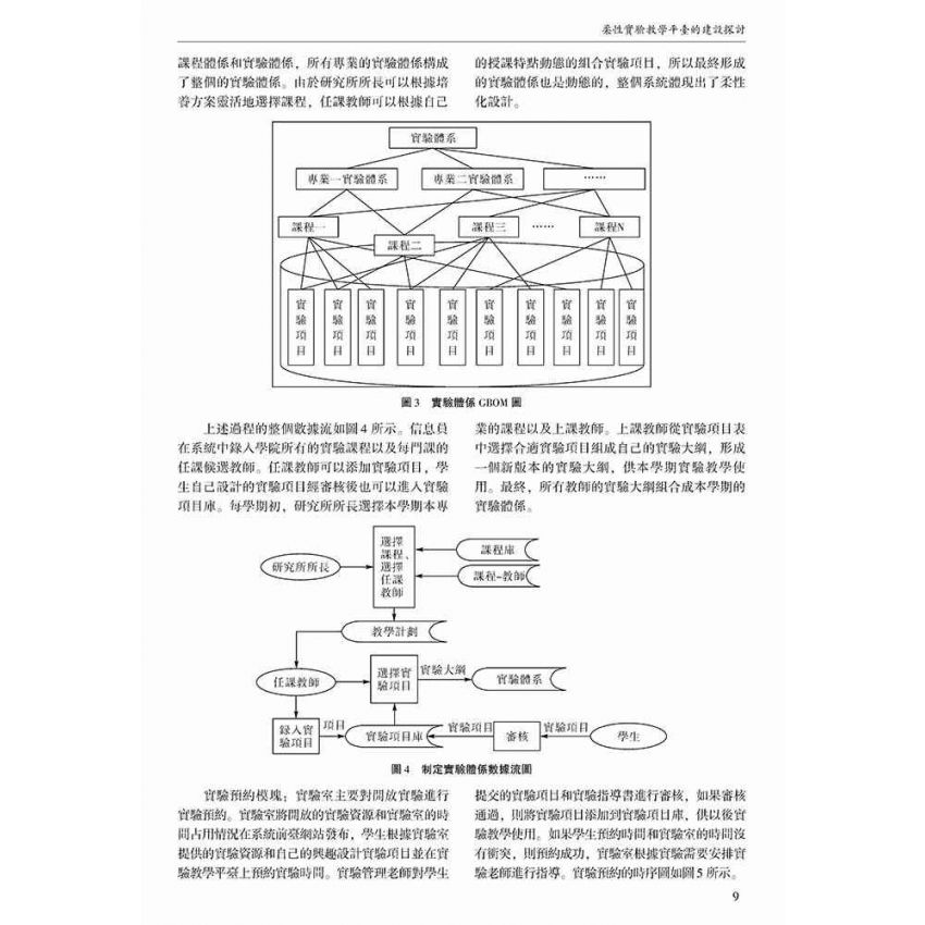 探索創新創業教育 深化實驗教學改革