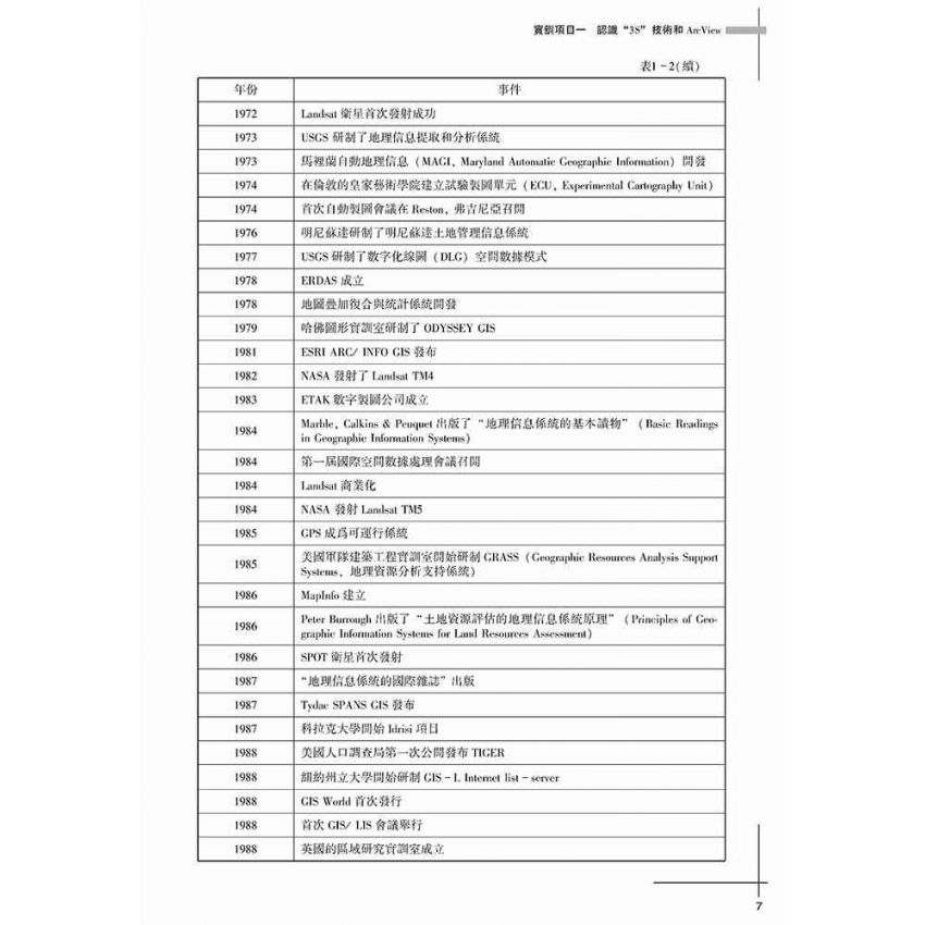 3S與區域經濟綜合實訓課程