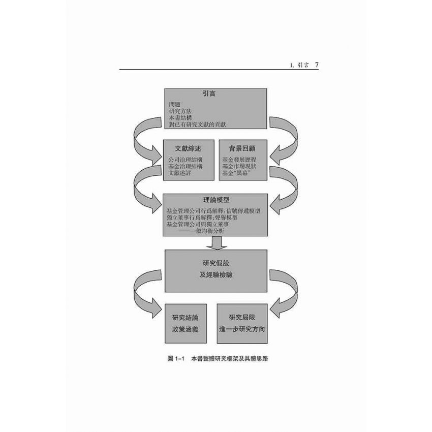 中國證券投資基金治理結構研究