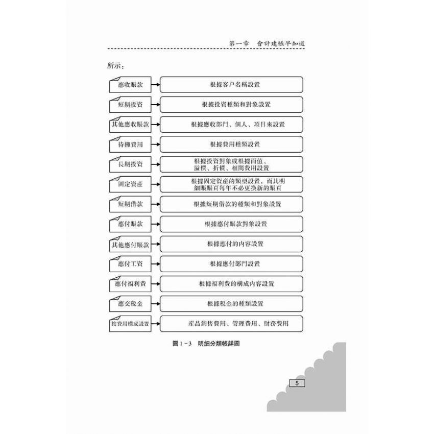 手把手教你建帳與記帳