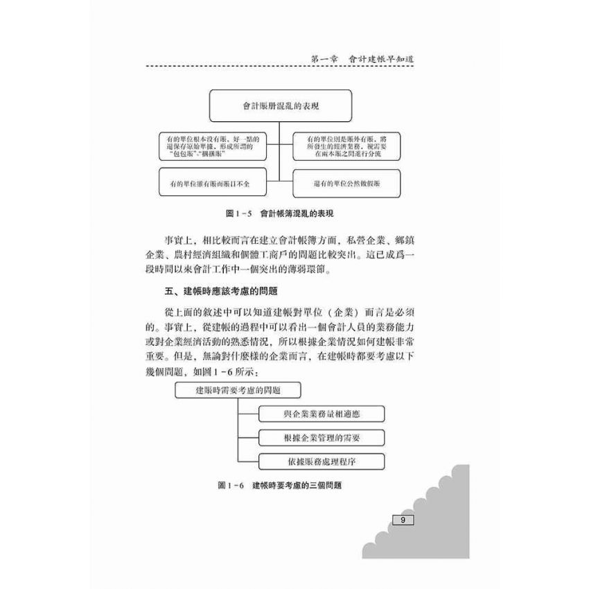 手把手教你建帳與記帳