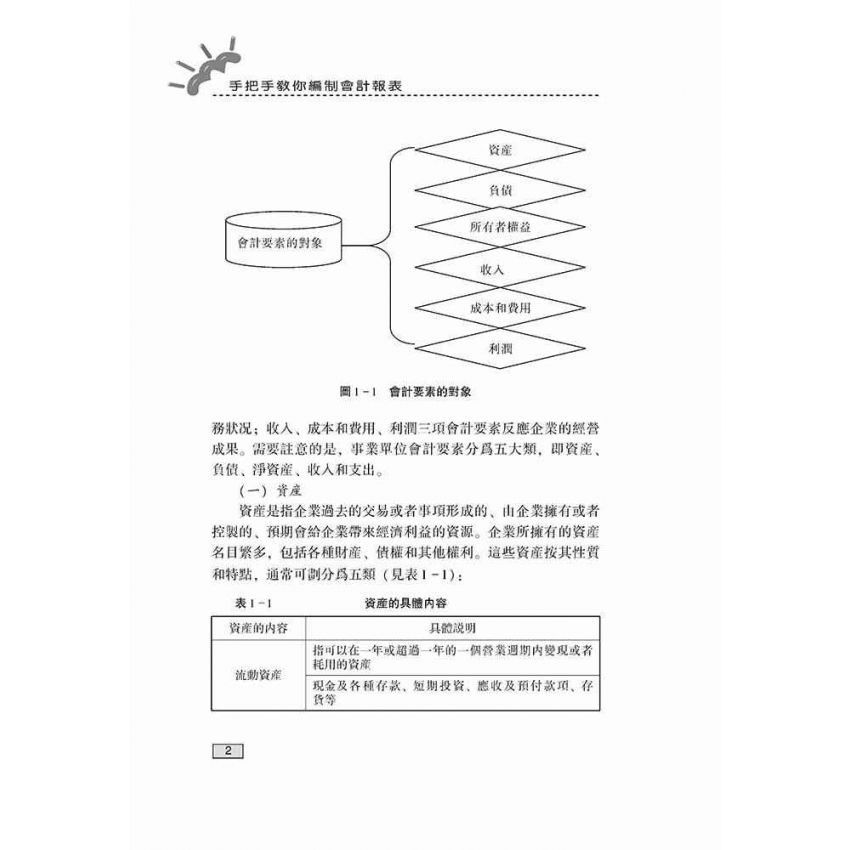 手把手教你編製會計報表