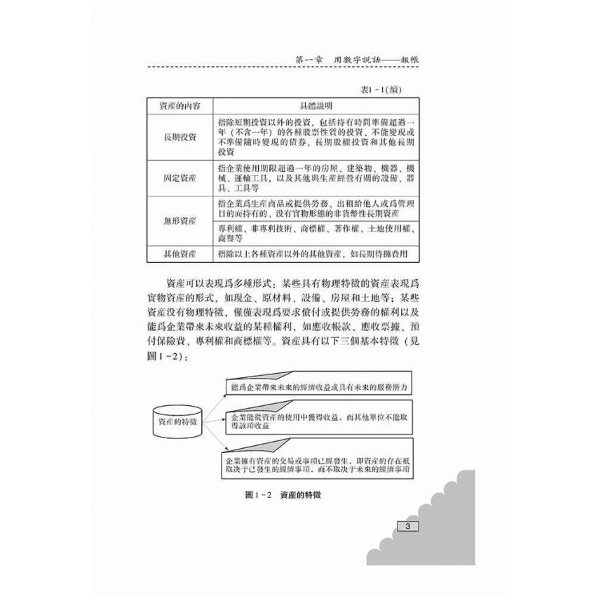 手把手教你編製會計報表