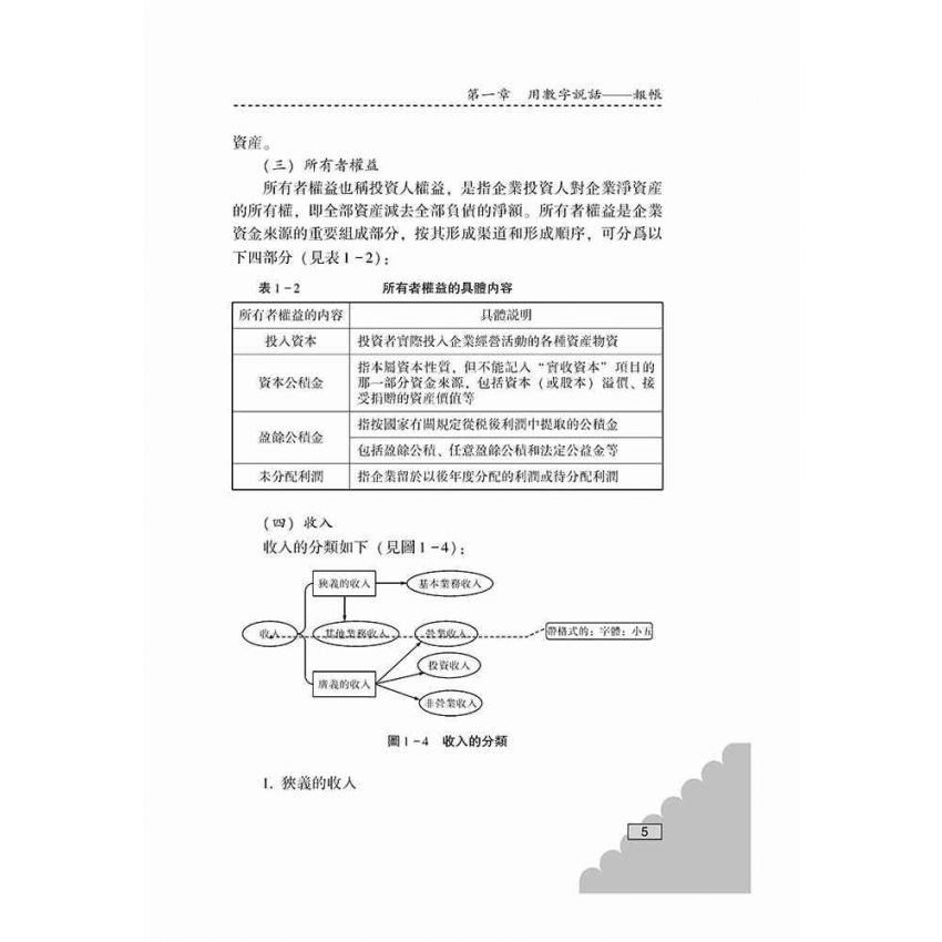手把手教你編製會計報表