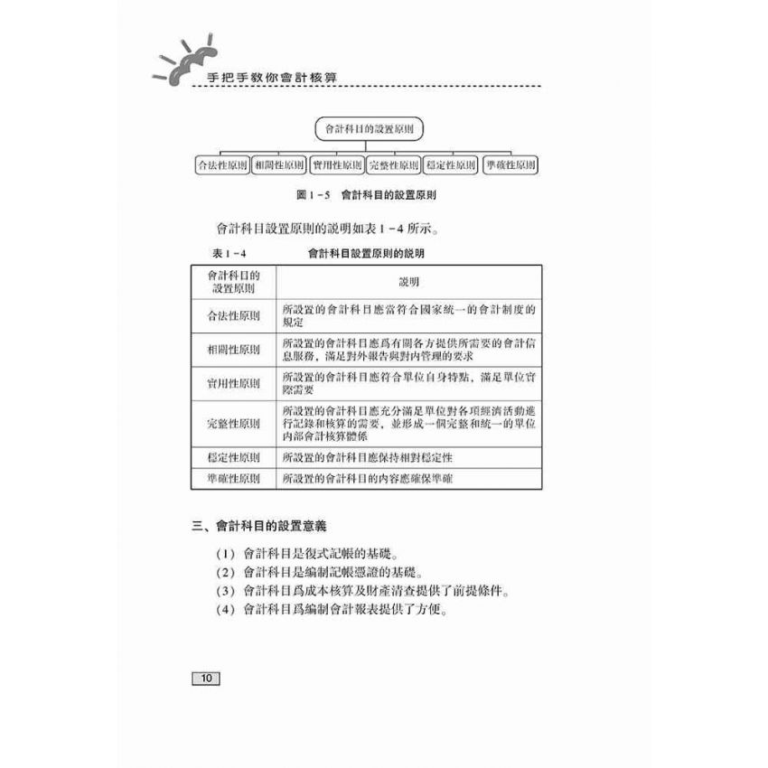 手把手教你會計核算