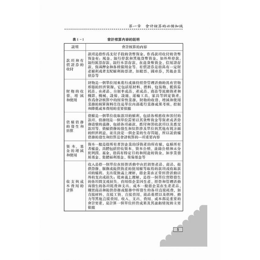 手把手教你會計核算