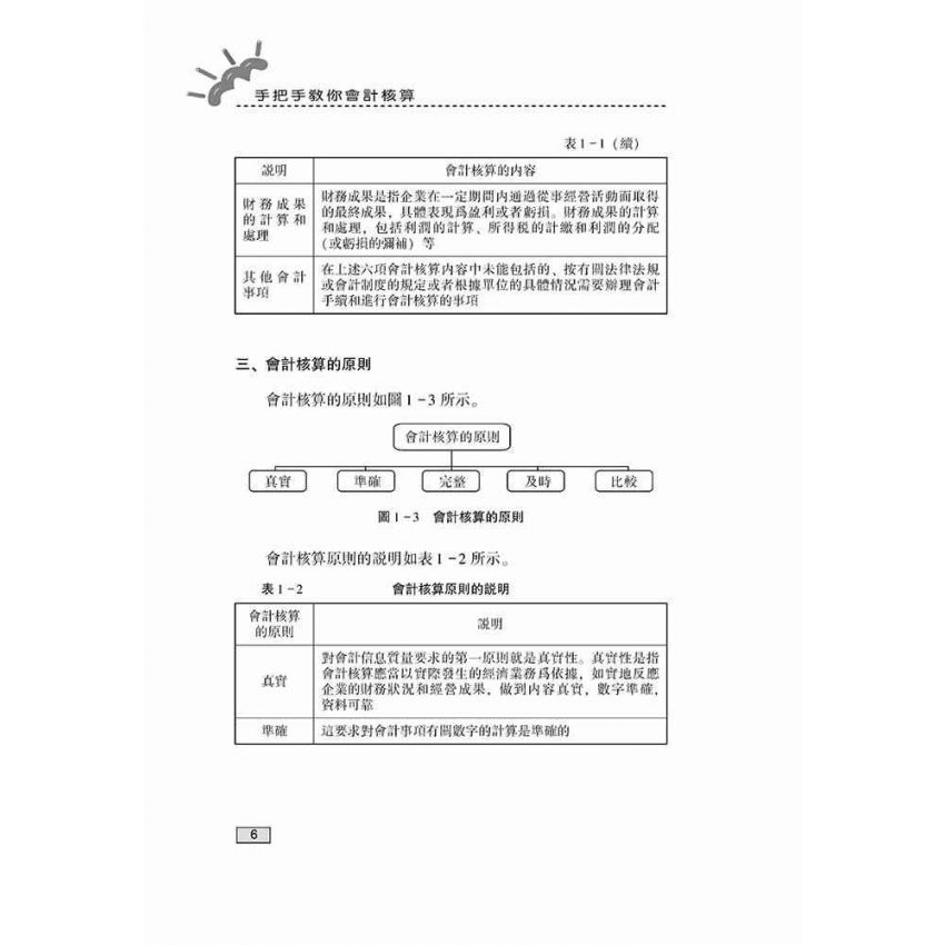 手把手教你會計核算