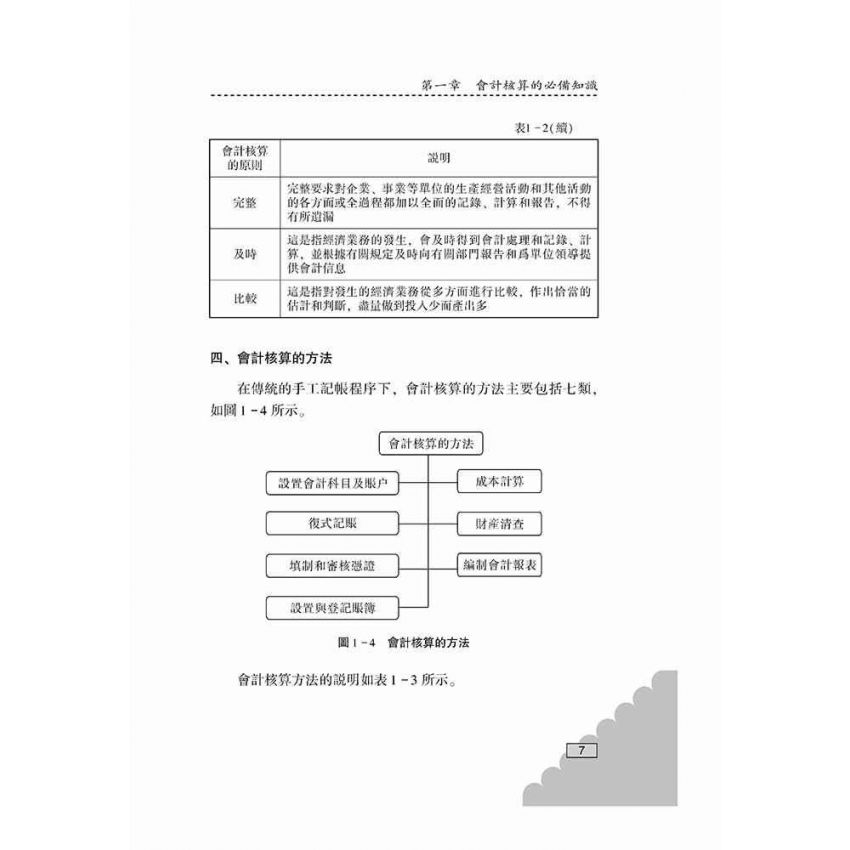 手把手教你會計核算