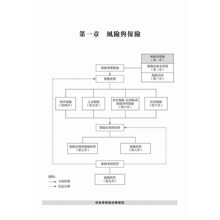 保險學概論