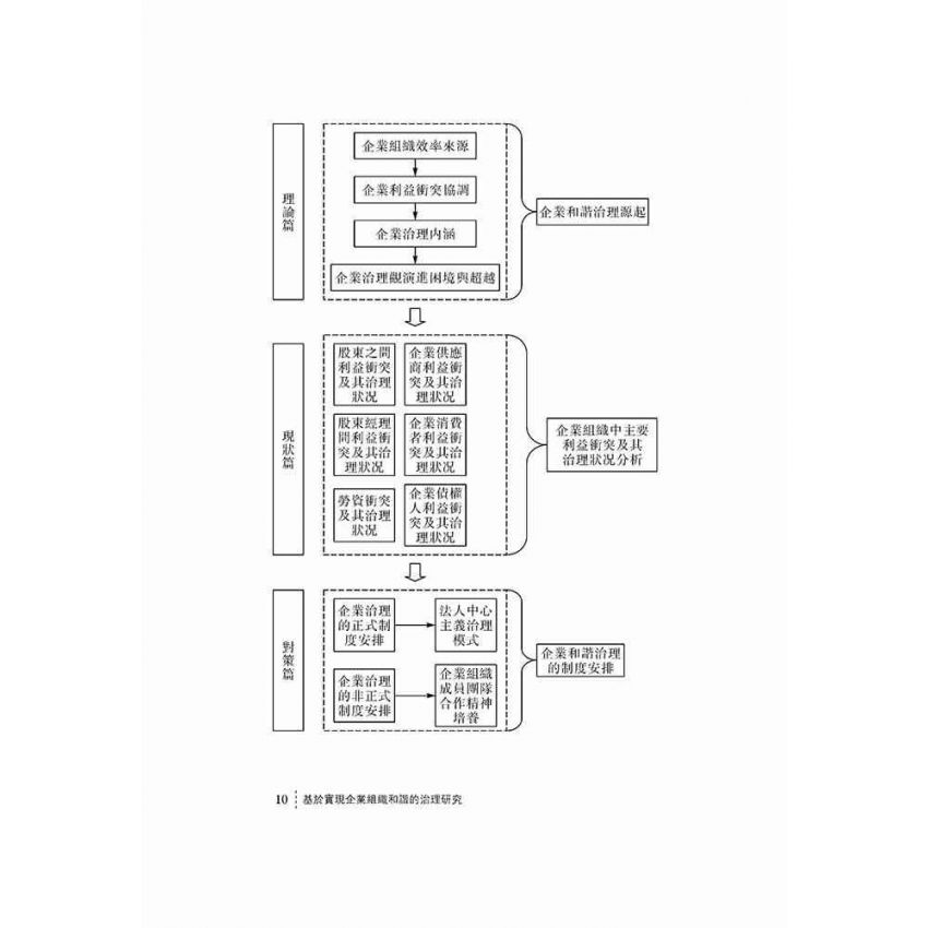 基於實現企業組織和諧的治理研究