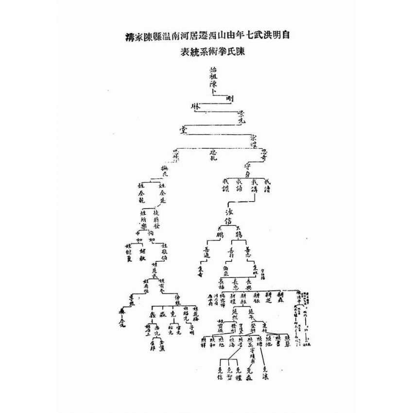 陳氏太極拳彙宗