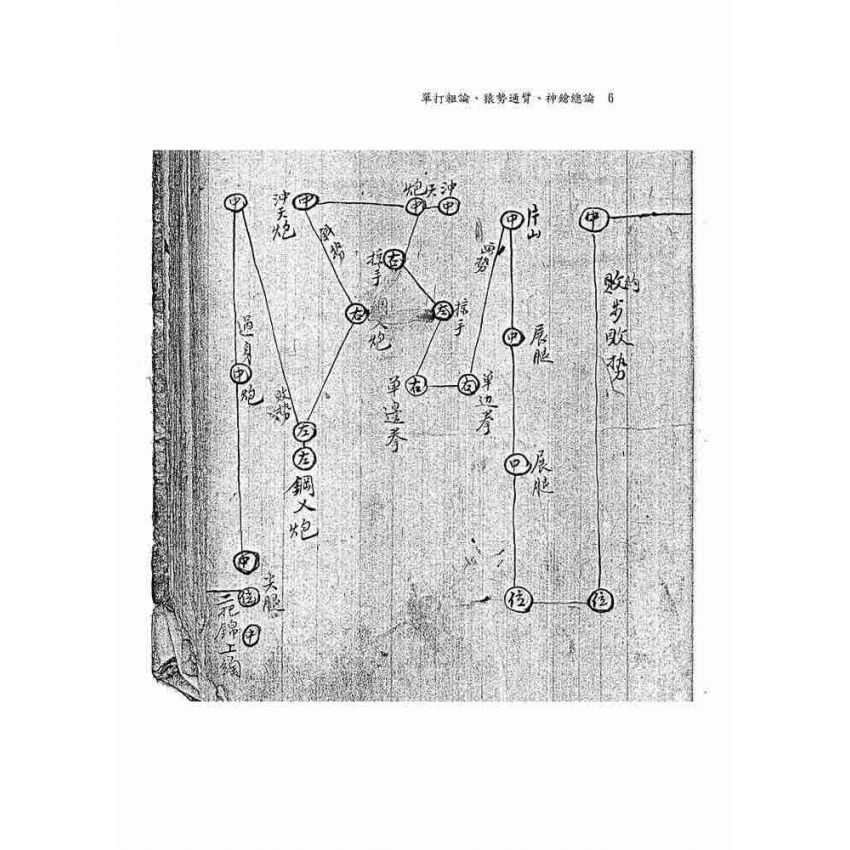 單打粗論、猿勢通臂、神鎗總論