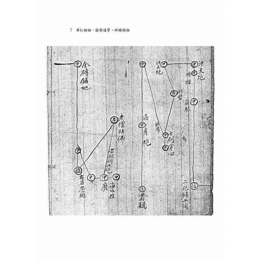 單打粗論、猿勢通臂、神鎗總論