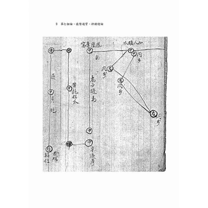 單打粗論、猿勢通臂、神鎗總論