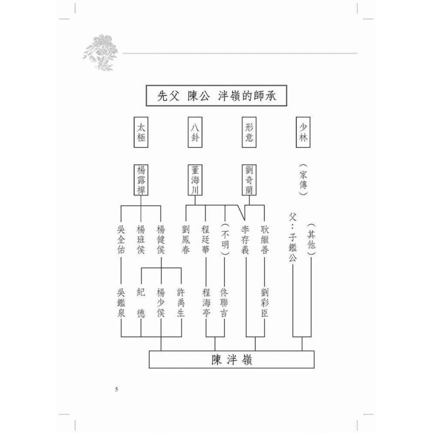 少林峰拳三十六式