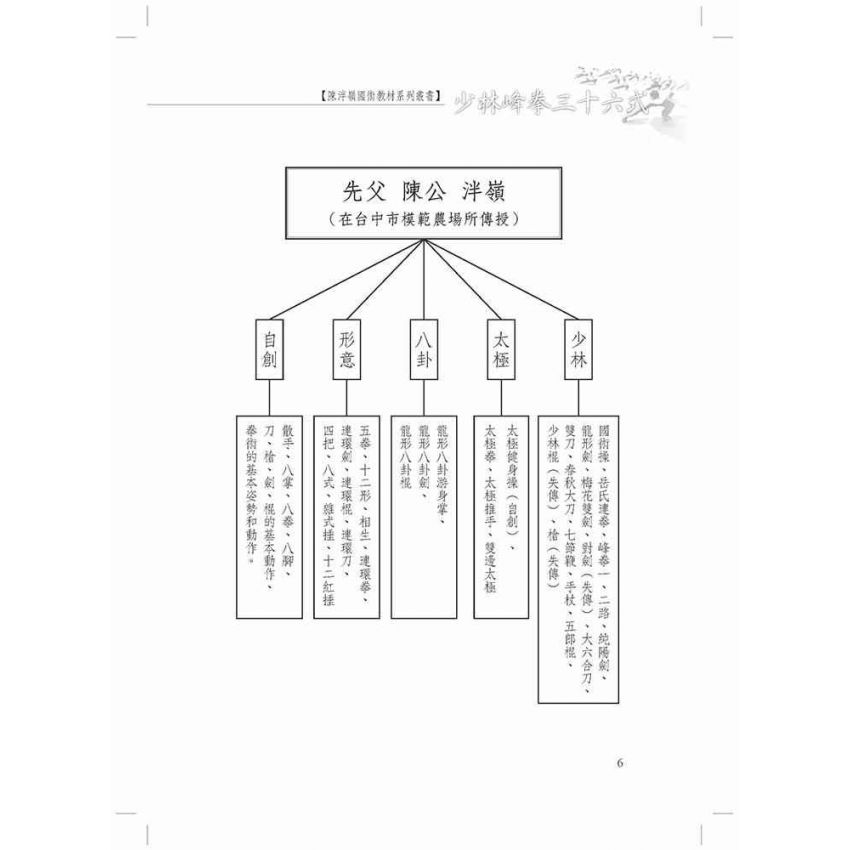 少林峰拳三十六式