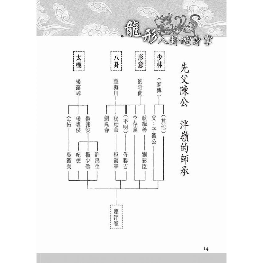 龍形八卦遊身掌(陳雲慶)