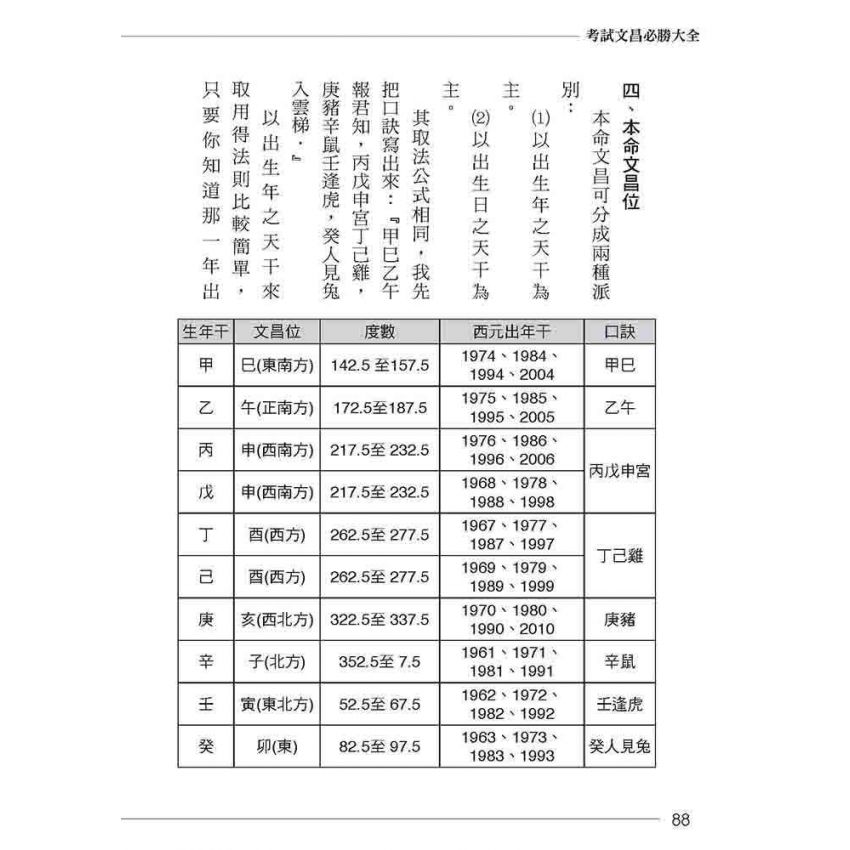 考試文昌必勝大全