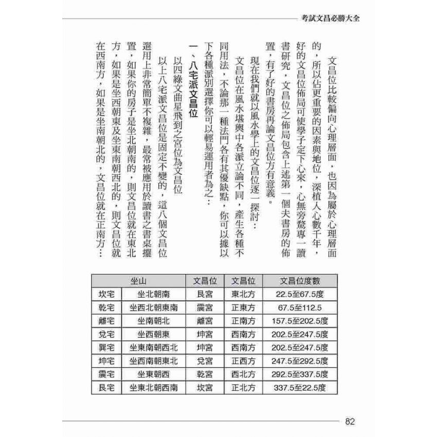 考試文昌必勝大全