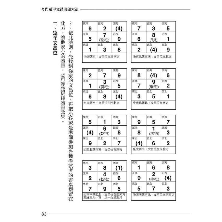 考試文昌必勝大全