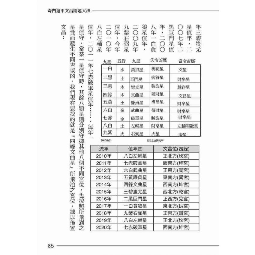 考試文昌必勝大全