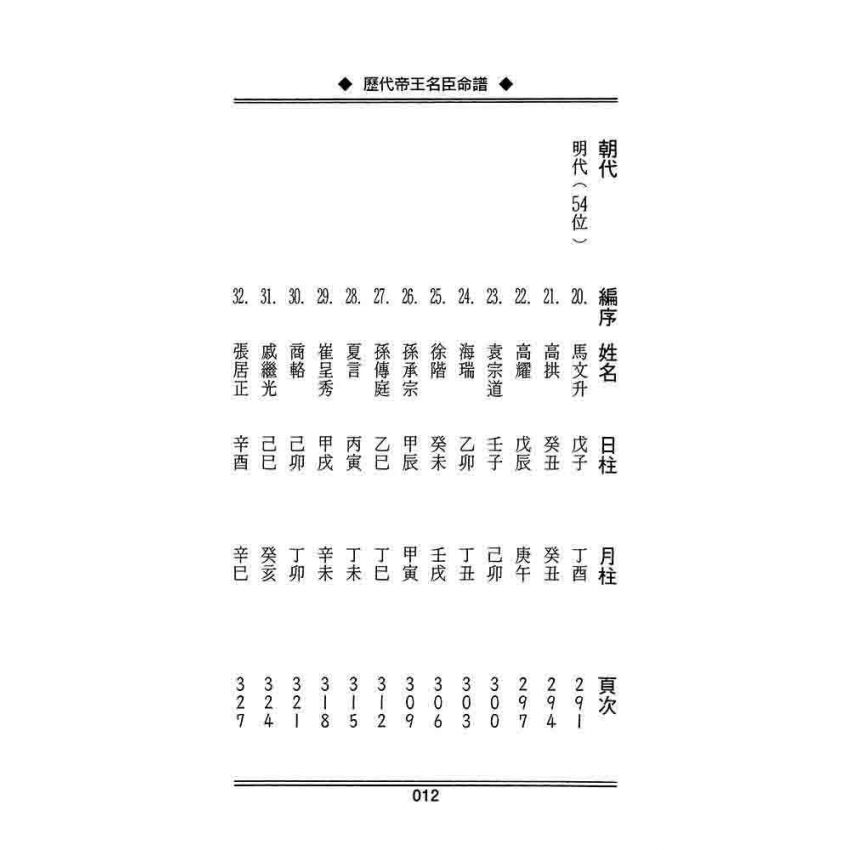 歷代帝王名臣命譜