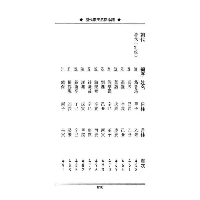 歷代帝王名臣命譜