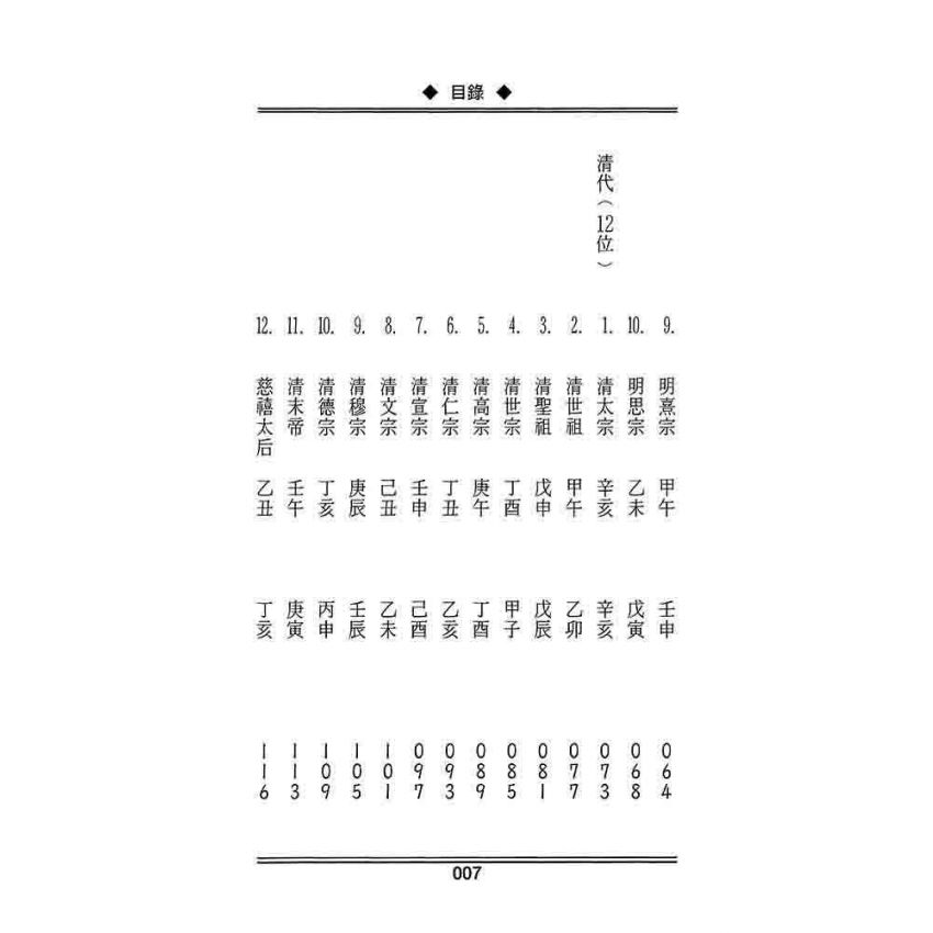 歷代帝王名臣命譜