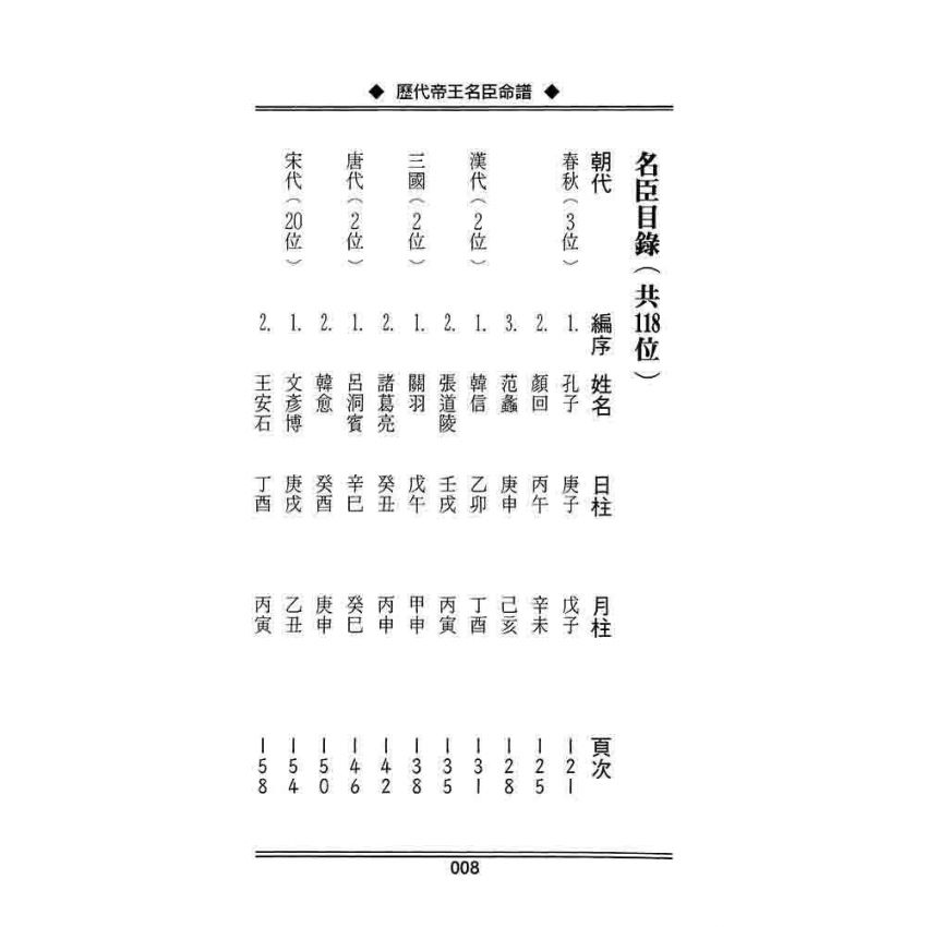 歷代帝王名臣命譜