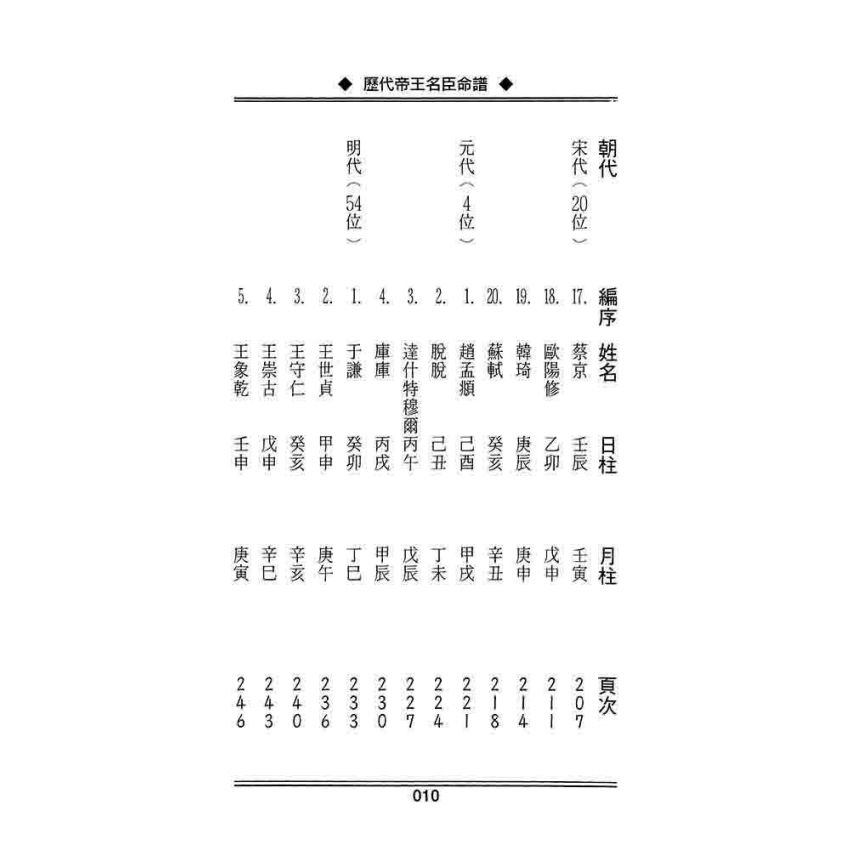 歷代帝王名臣命譜