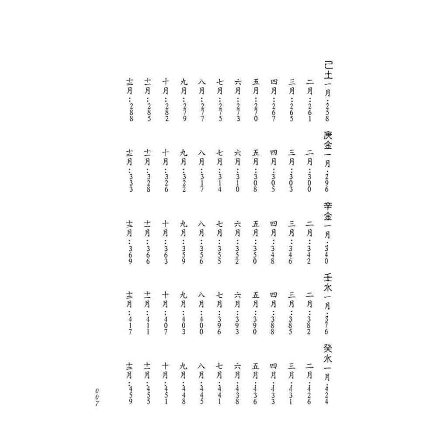 八字經典命譜詩評