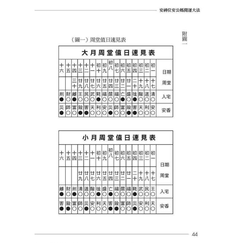 安神位．安公媽開運大法