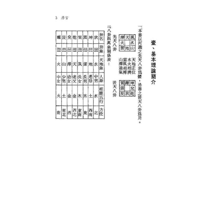 陽宅生基512套範例