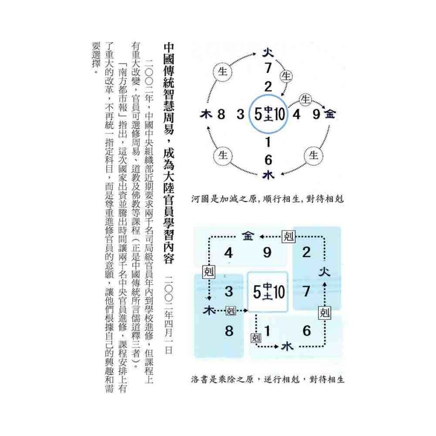 大衍索隱與易卦圓陣蠡窺