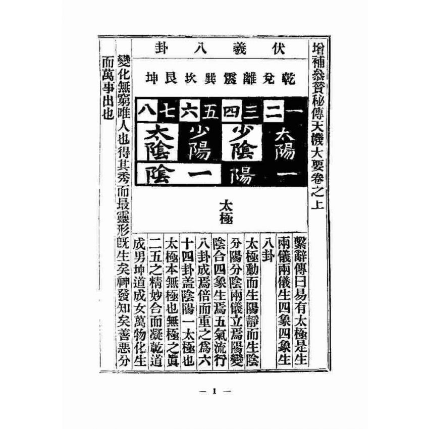 天機大要與董公選