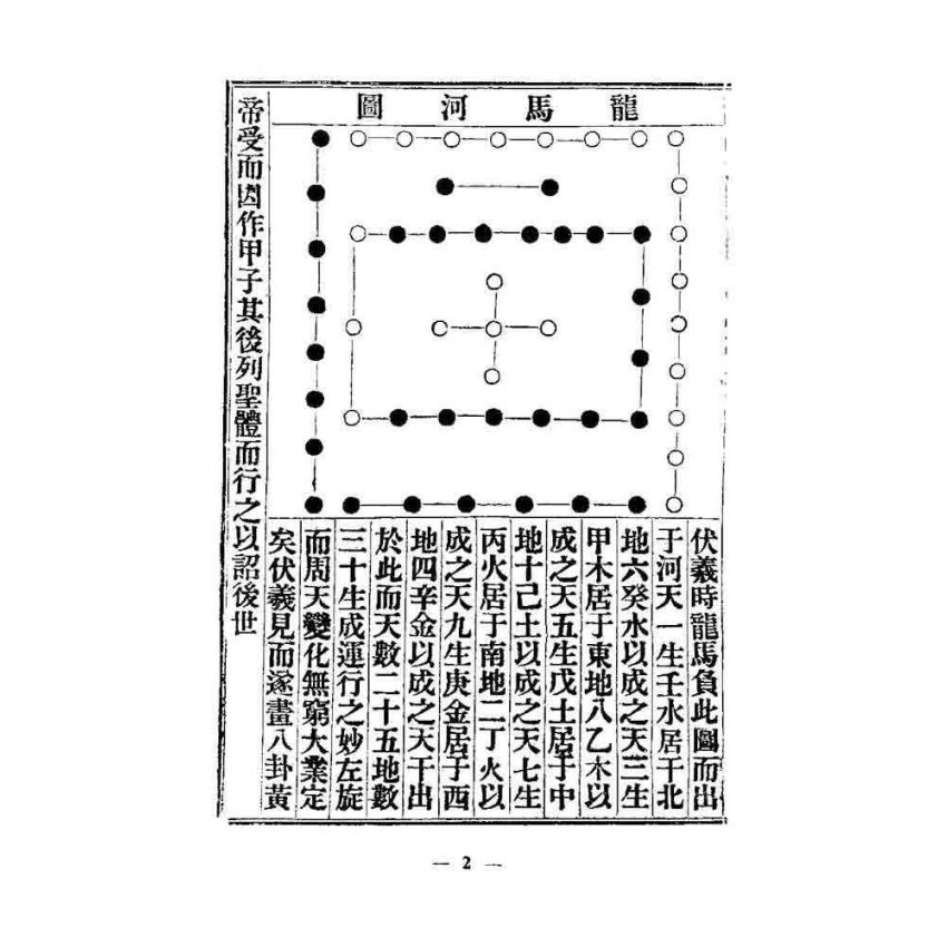 天機大要與董公選
