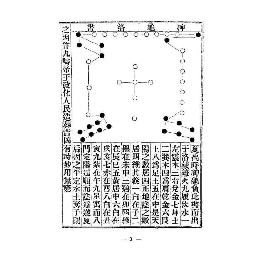 天機大要與董公選