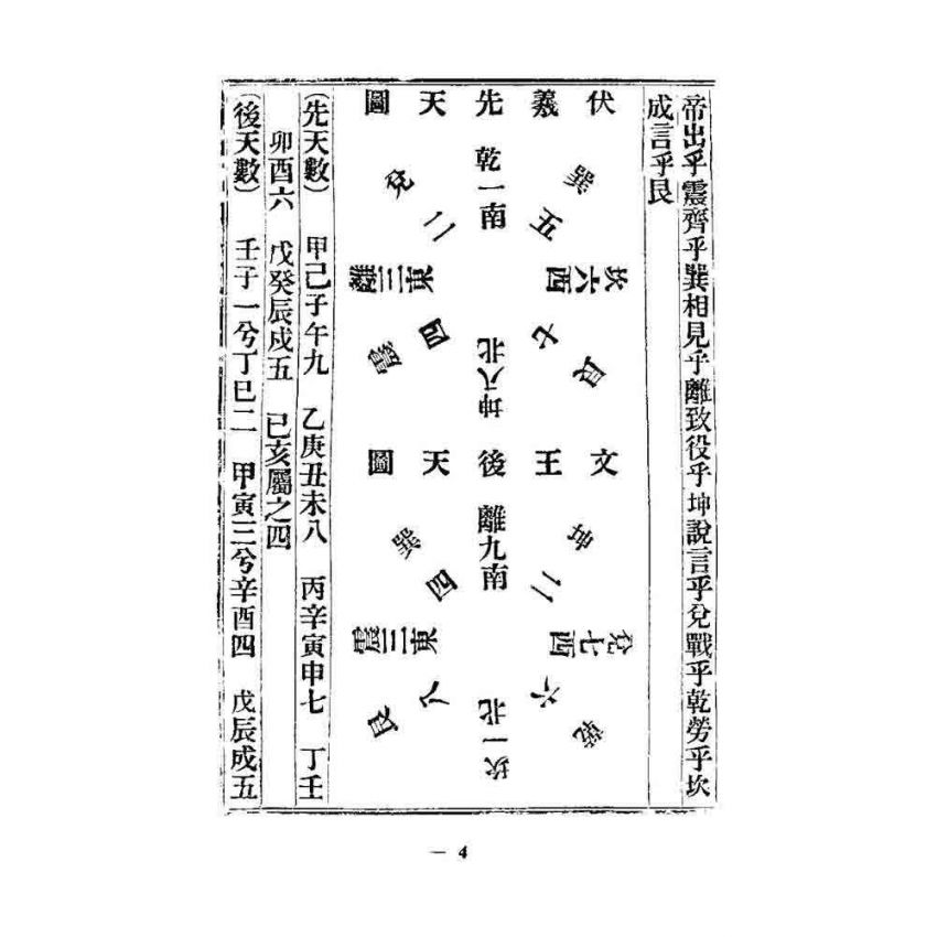 天機大要與董公選