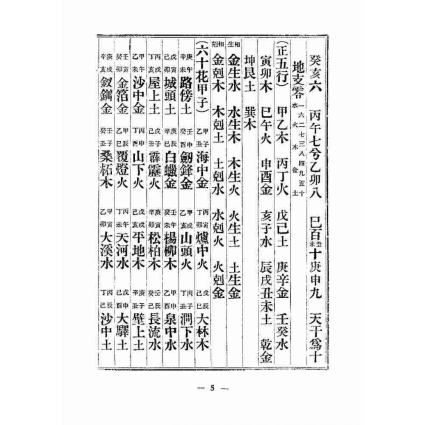 天機大要與董公選