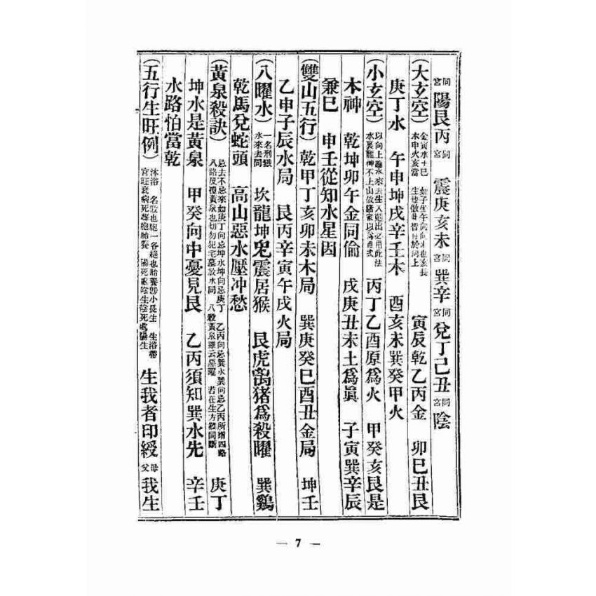 天機大要與董公選