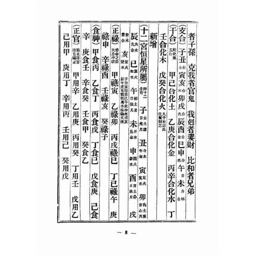 天機大要與董公選
