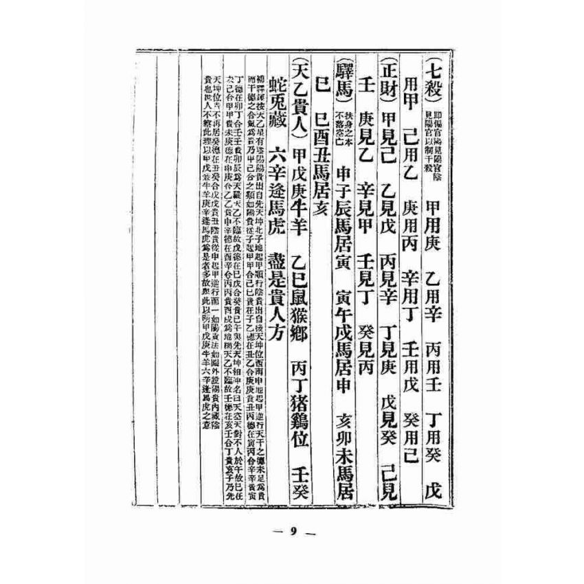 天機大要與董公選