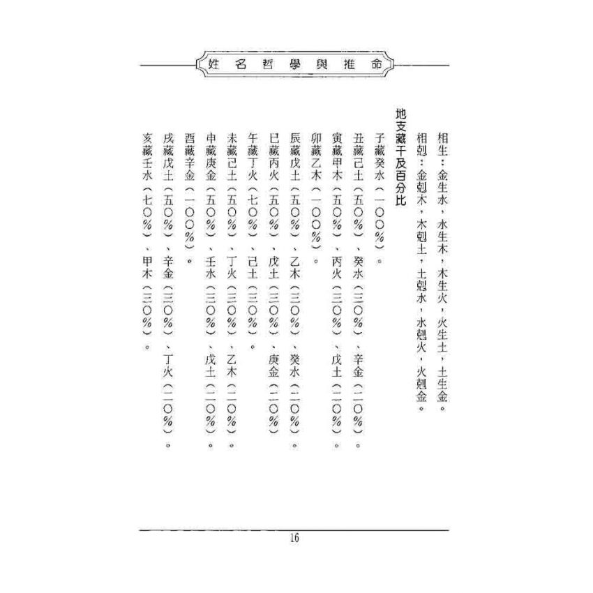 姓名哲學與推命