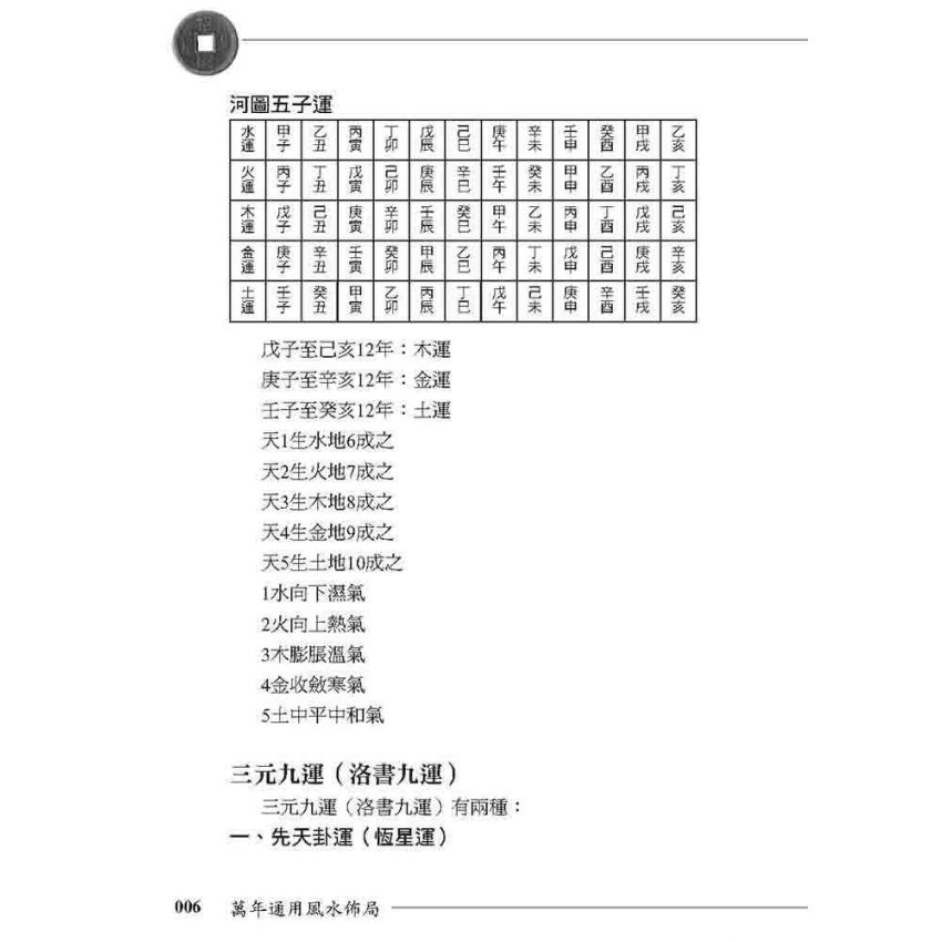 萬年通用風水佈局